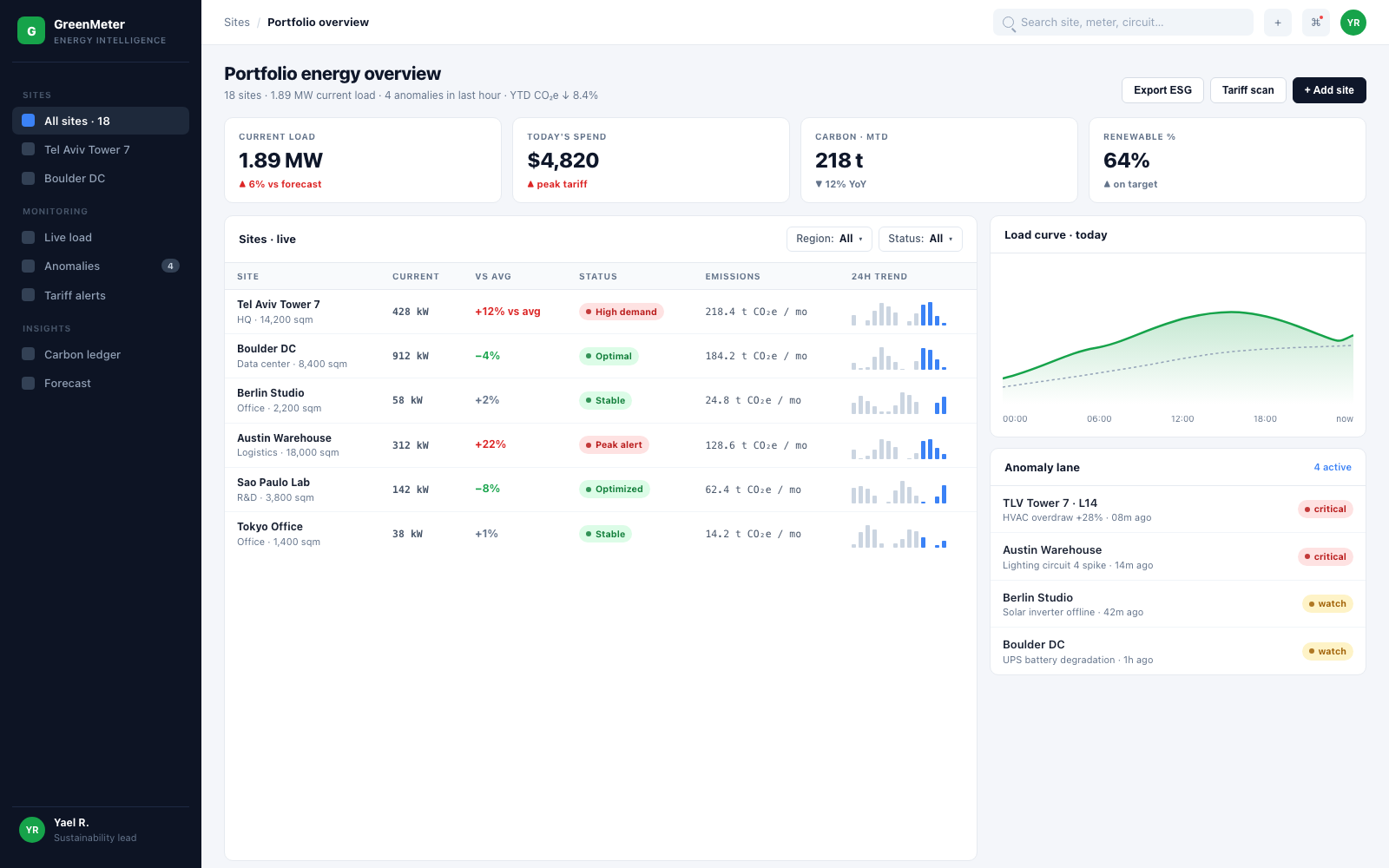 GreenMeter