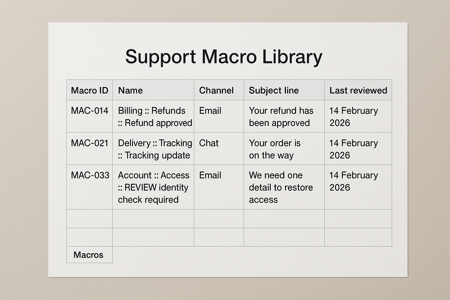 Macro Library Builder