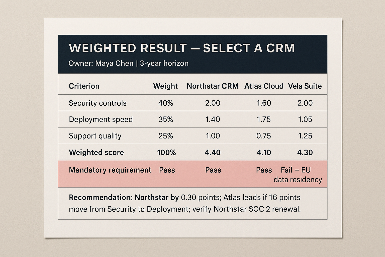 Comparison Matrix Builder