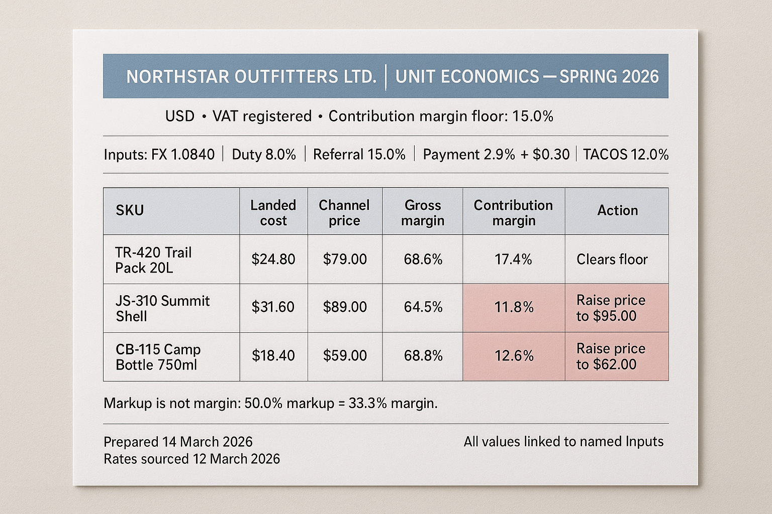 Pricing & Margin Analyser