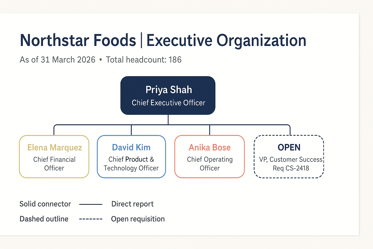 Org Chart Builder