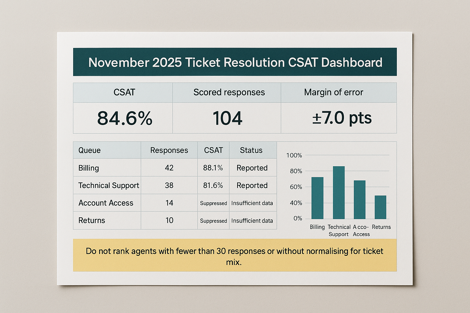 CSAT Survey Builder