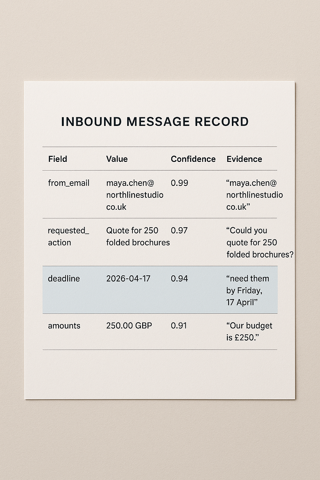 Email Parser
