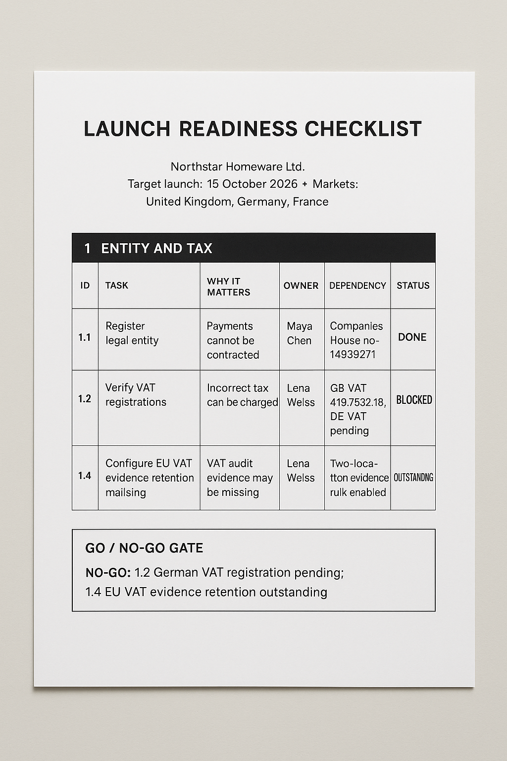 Storefront Launch Checklist