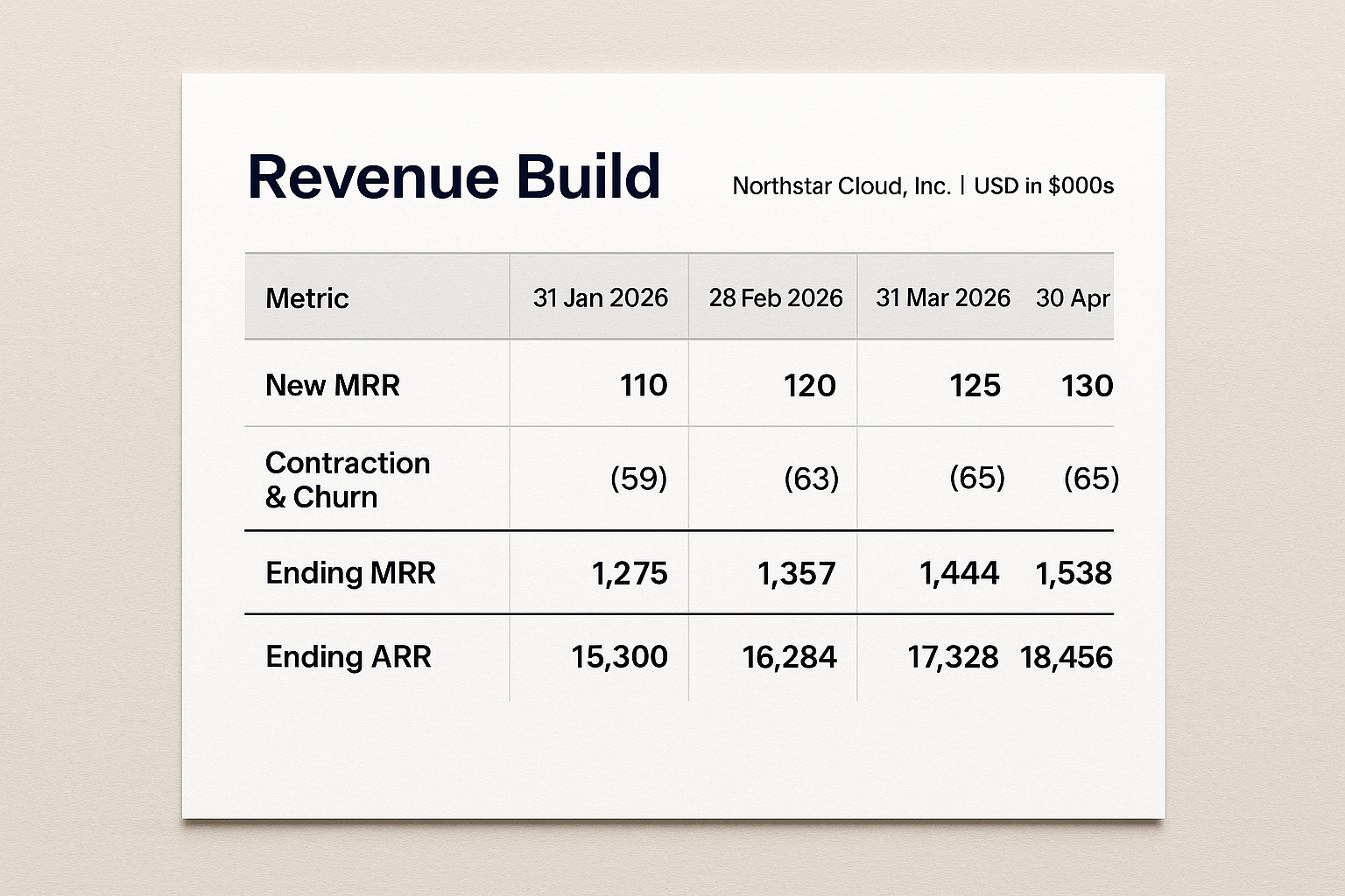 Financial Model Builder