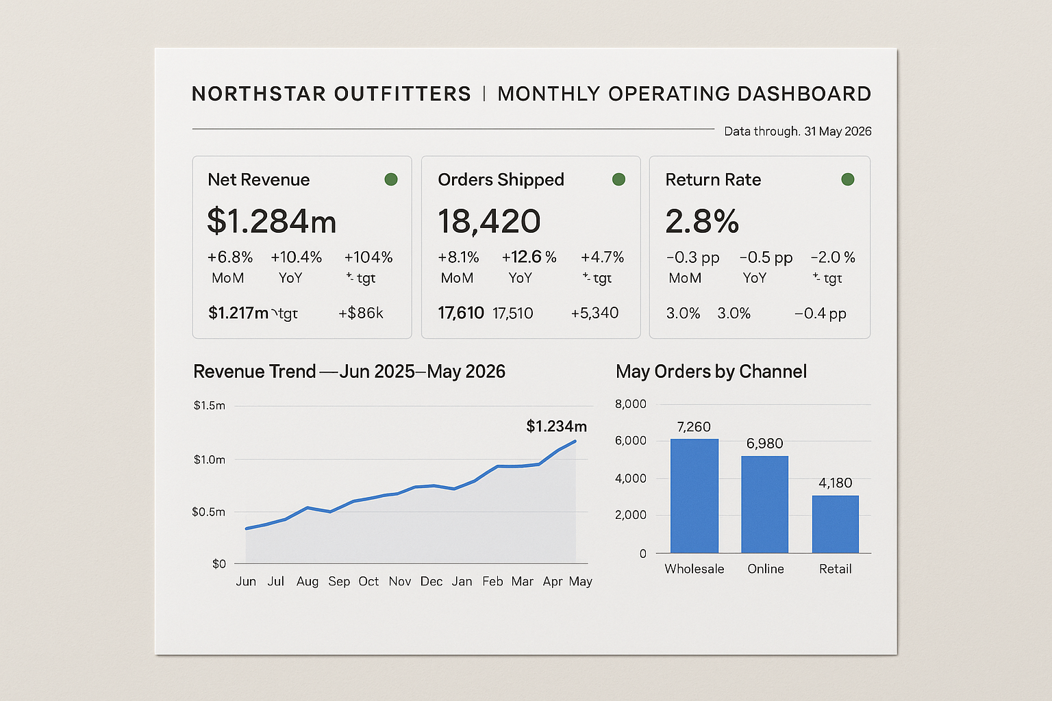 KPI Dashboard Builder